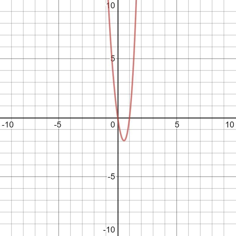 Consider f(x)=x(x^3+1)+6x^2-8xDescribe the end behavior include how you got your awnser-example-1