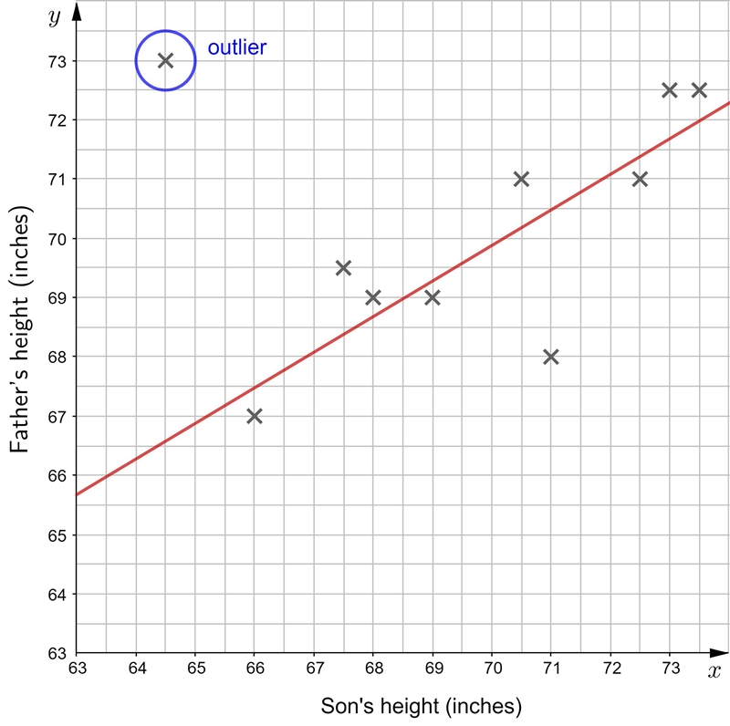 Solve the math problem-example-2