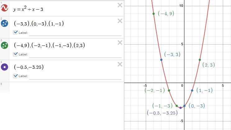 Complete the table of values for..-example-1