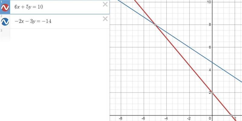 6x + 5y = 10, -2x -3y = -14 Solve the system of linear equations using any method-example-1