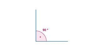 Is a triangle with vertices G(3, 2), H(8, 5), and K(0, 10) a right triangle? Justify-example-3