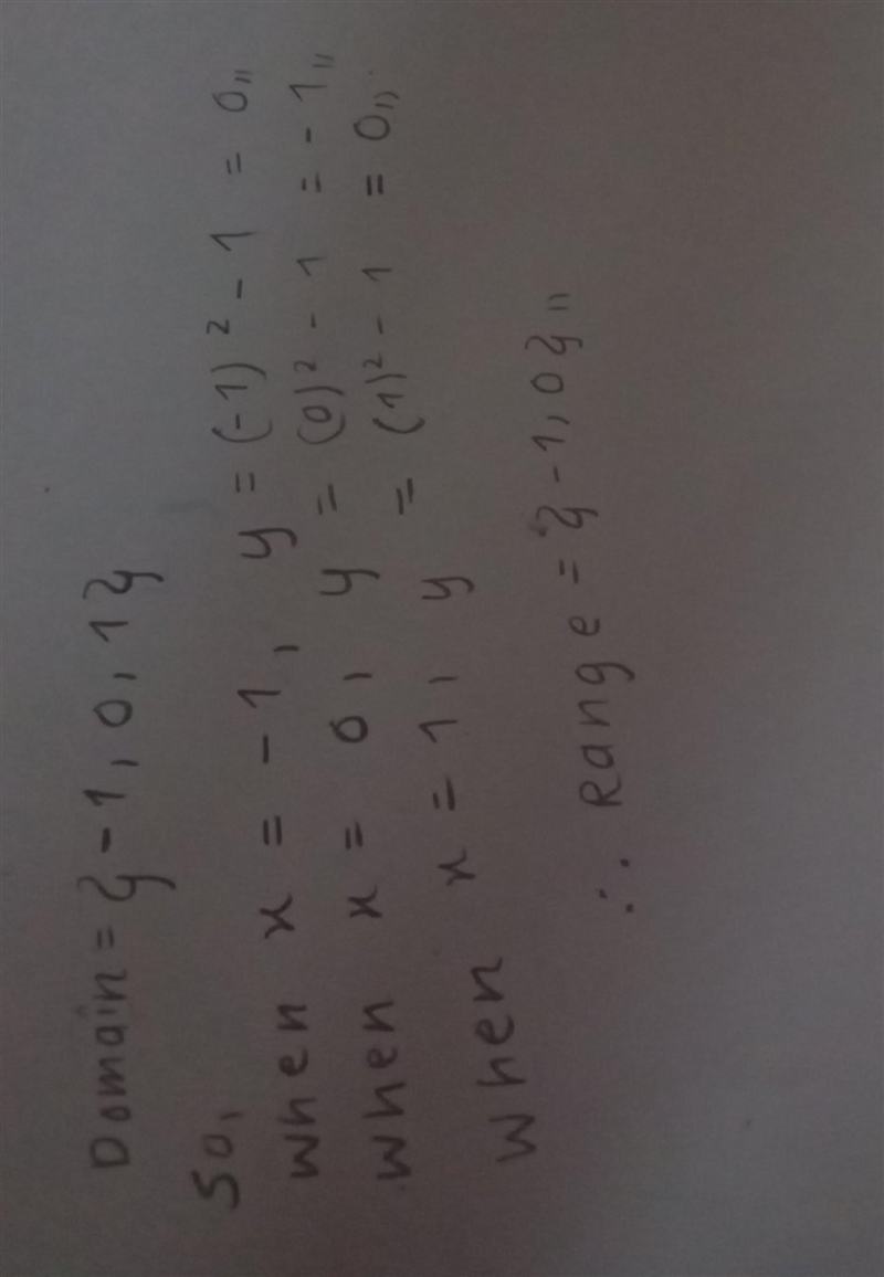 Find the range of the following function given that ƒ(x) = x² − 1 Domain: -2-example-1