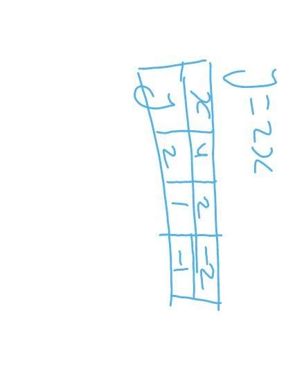 How to graph the linear inequality-example-1