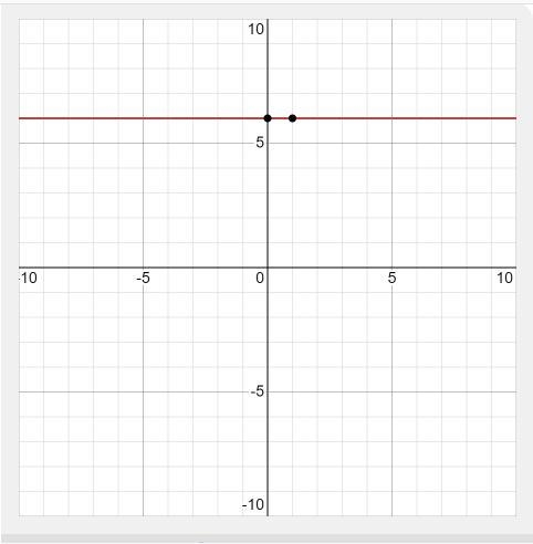 The function f(x) is shown on the provided graph. Graph the result of the following-example-1