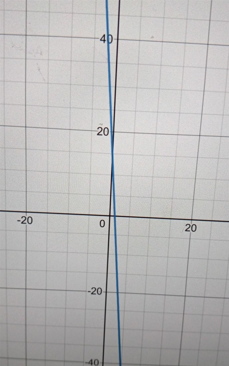 The axis of symmetry for the function f(x) = −x2 − 10x + 16 is x = −5. What are the-example-2