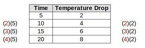 Complete the ratio tables and graph the ordered pairs from the table. What can you-example-1