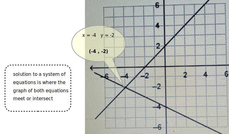 Which ordered pair is the solution of the system of a linear equation? (See image-example-1