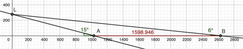 A boat heading out to sea starts out at Point A, at a horizontal distance of 1032 feet-example-1