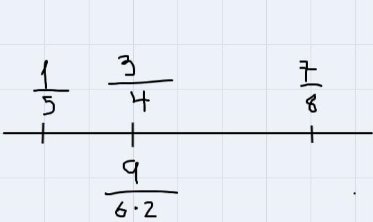 Fractions least to highest. The numbers can only be used once and it is from 1-9. Any-example-1