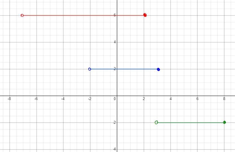 Use the drawing tools to form the correct answer on the graph.Plot function g on the-example-1