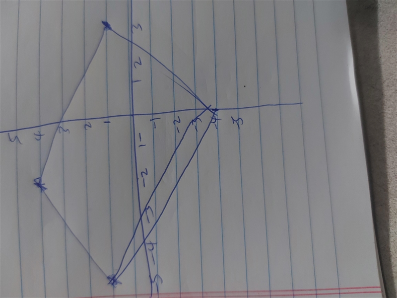 What is the shape of A(-5,1) B(-2,4) C(3,1) D(0,-4)-example-1