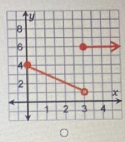 IC Which graph represents the piecewise-defined function f(x) = { 5* [-x + 4, 0≤x-example-1