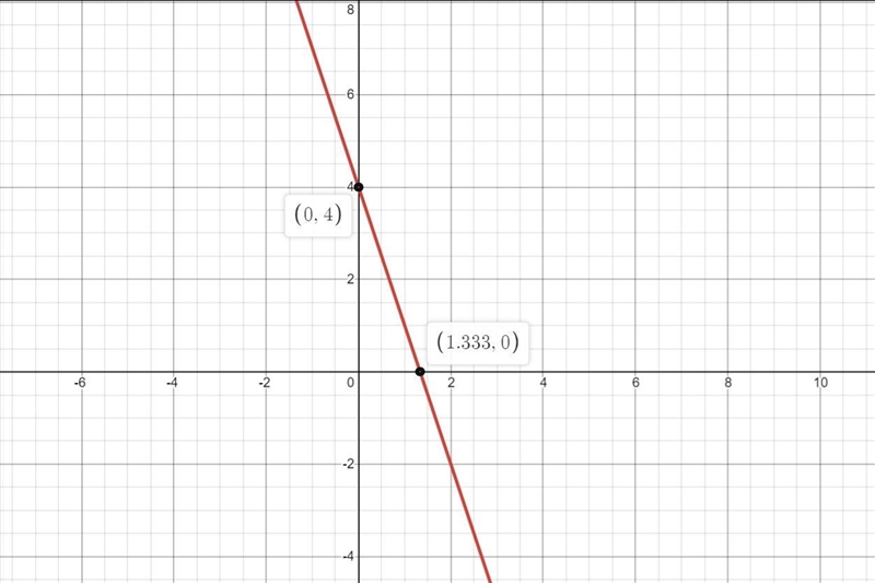 How do i graph: y= -3x+4-example-1