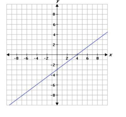 What is the equation of a line that passes through (8,-5) and is parallel to the graphed-example-1