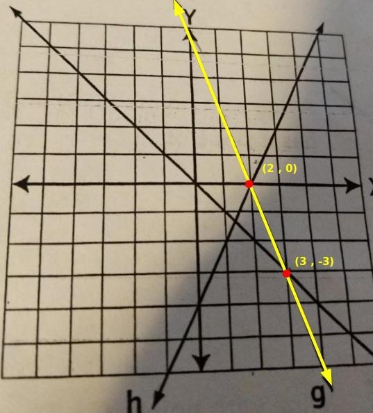 What is the slope of line g​-example-1