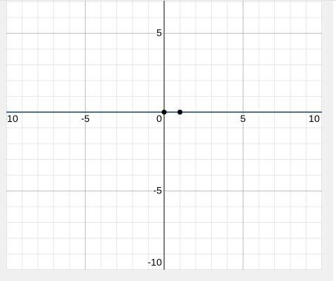 The function g(x) = f(x – 7) + 3. Which of the following is true about the graph of-example-1