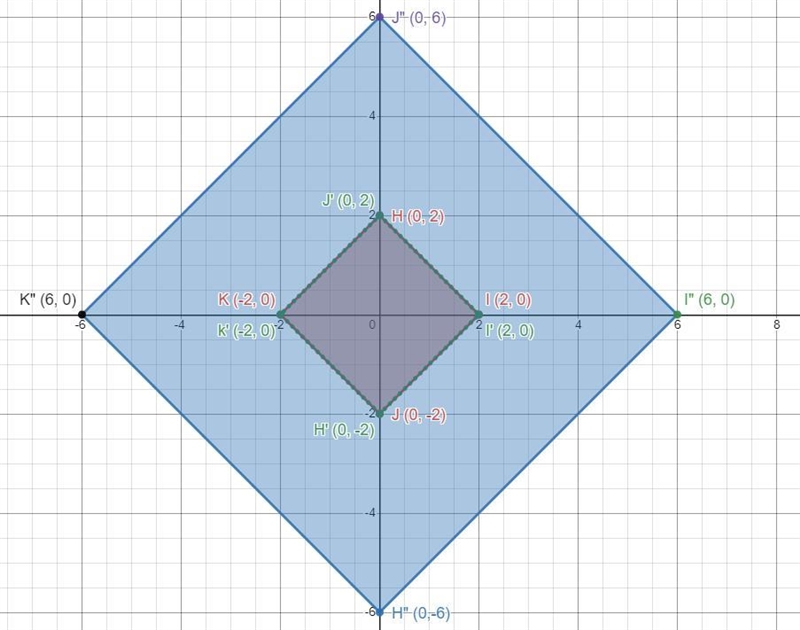 Which statements are true of the image of HIJK after the given sequence of transformations-example-2