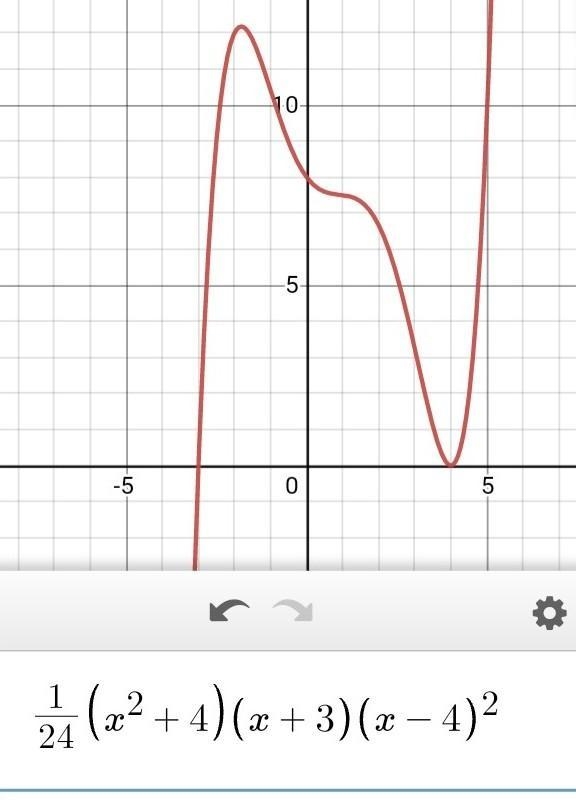 pre calculus Write the factored form of a polynomial function with a degree of five-example-1