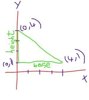 What is the area of the triangle formed from (0,1), (0,4), and (4,1)?-example-1