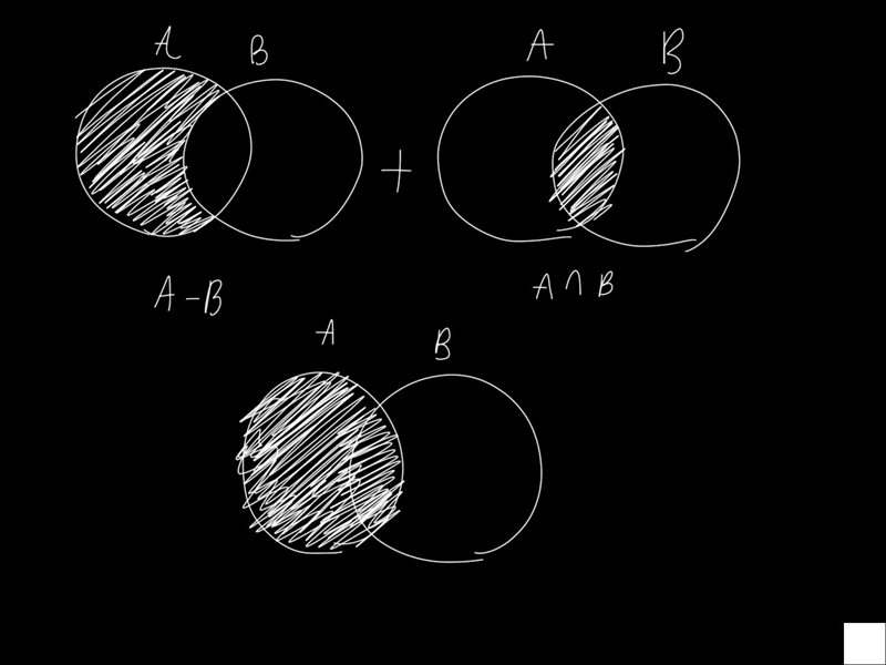 N(A – B) + n(A ∩ B ) = n(A) n(B) n(AUB) n(B−A)-example-1