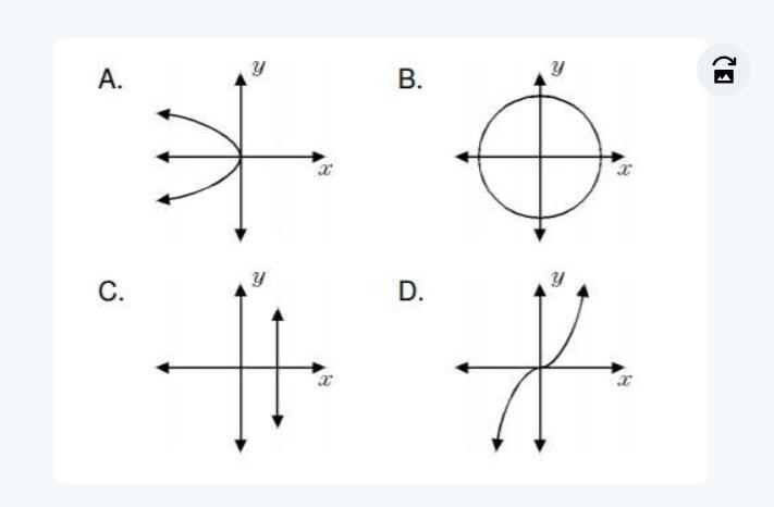 3 . Which graph represents a function? ​-example-1