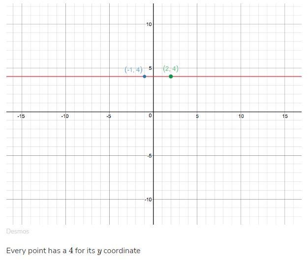 GUYS I NEED HELP!!! your friend graphs the equation y = 4. is your friend correct-example-1