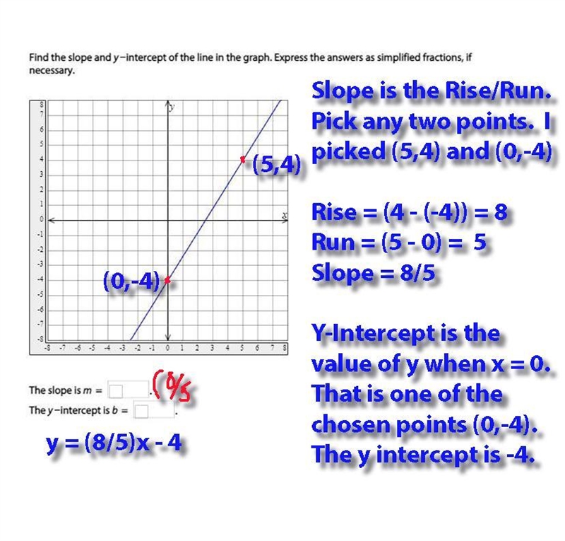 Find slope and y-intercept-example-1