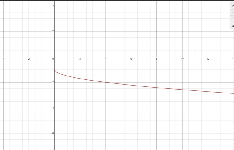 Graph the function y=-0.5 √x-3 + 2-example-1