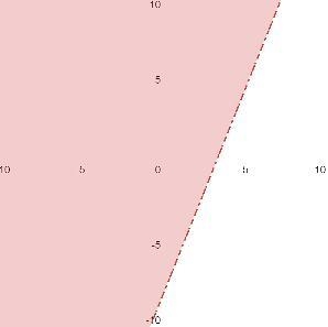 Which of the following is the graph of the linear inequality, 5x - 2y < 16? Is-example-1