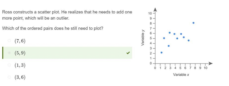 Ross constructs a scatter plot. He realizes that he needs to add one more point, which-example-1