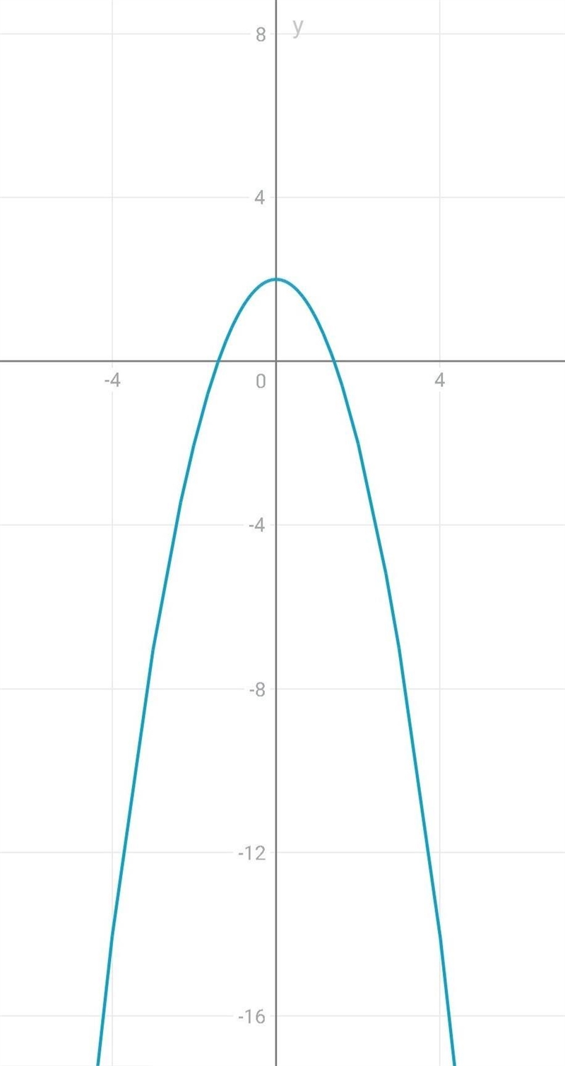 PLEASE HELP! GRAPH THE FUNCTION-example-3