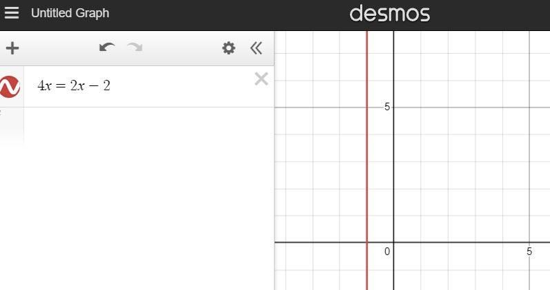 Part A: Explain why the x-coordinates of the points where the graphs of the equations-example-3