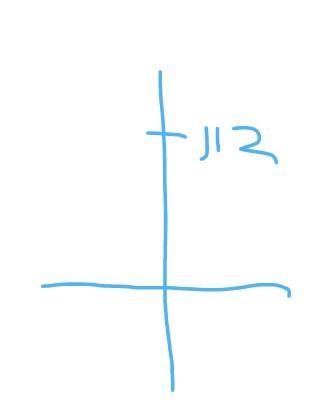 Which number best represents a helicopter ascending 112 ft? A. −112 B. +112 C. 112+ D-example-1