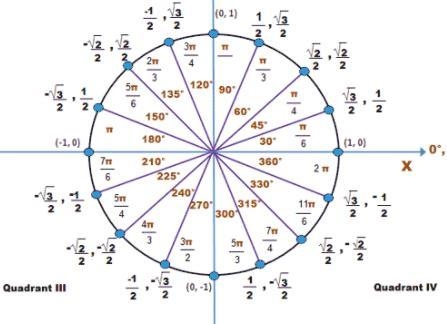 Use the circle unit to evaluate cos(23/6)-example-1