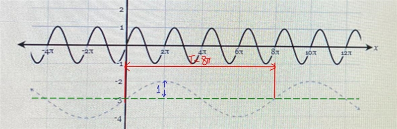 I need help with this The graph is the one drawn with a dashed line-example-1