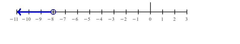 -3 (x + 3) > 15 WHAT IS THE ANSWER + SHOW WORK PLS FIND VALUE OF X​-example-1