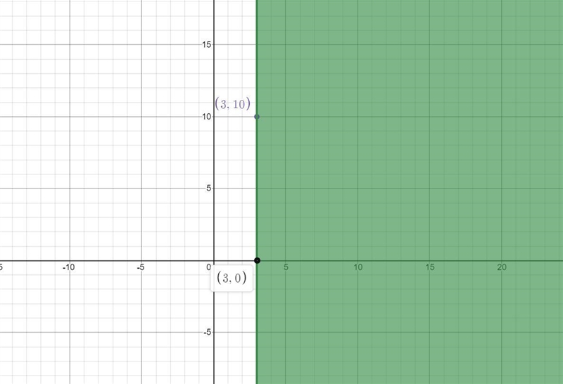 Solve the system of two linear inequalities graphically.3x + 5y < 30Lx23Step 1 of-example-1