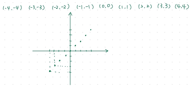 GRADE 9 maths! due tonight please help!!-example-1