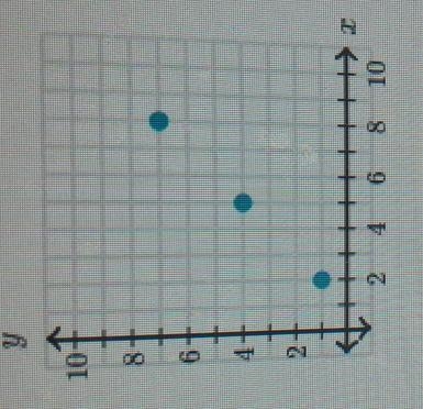 Which graph (x,y)- pairs that make the equation y=x-1 true Choose 1 answer-example-1