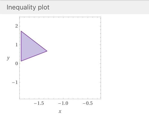 Graph the solution of the system of linear inequalities. Pleas graph with the plots-example-2