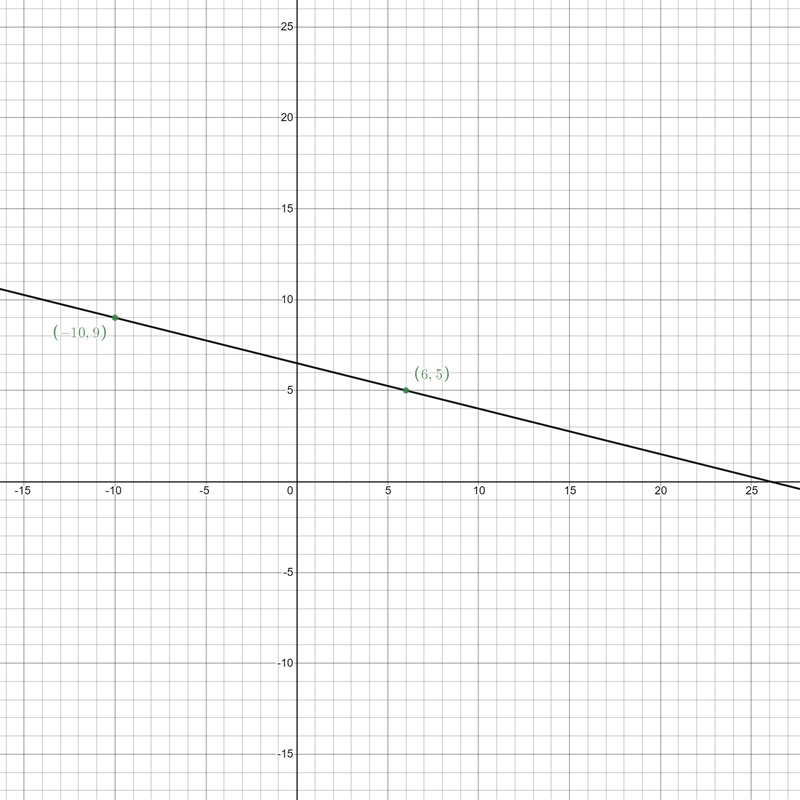 Please help! 20 points thanks :)-example-1