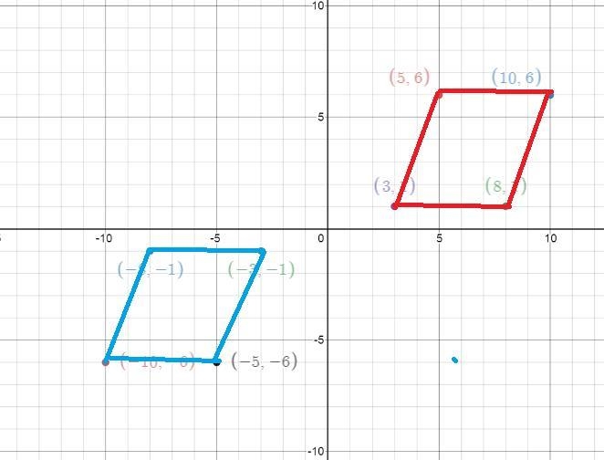 Quadrilateral ABCD is plotted on the grid below.121110987AB654321DС-12 -11 -10 9 8 76 5-4 3 2123-1 0-156789 10 11 12-2-56-78-9-10-11-12Part-example-1