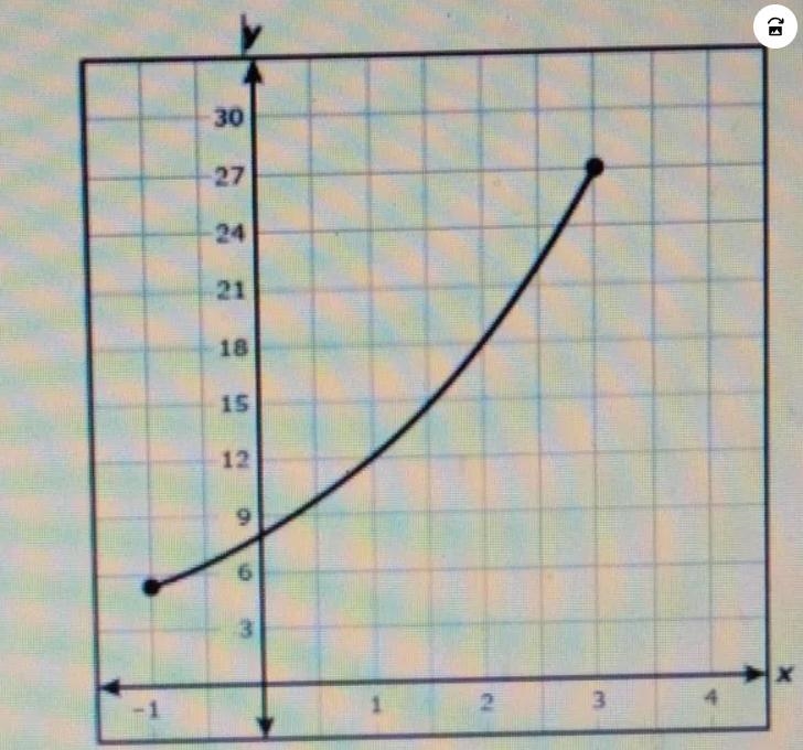 use the portion of the exponential graph below to answer questions 1. what is the-example-1