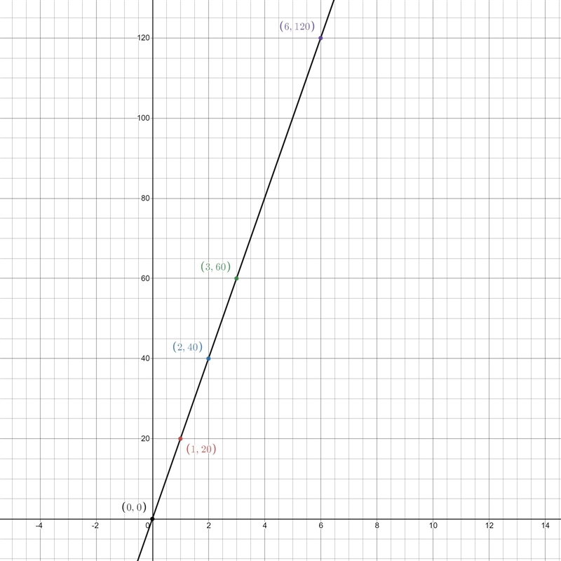 Help me please I do not understand this assignment-example-1