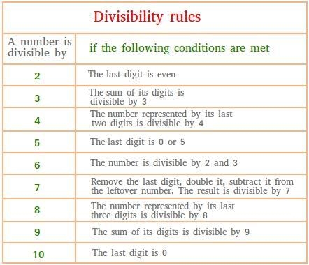 Is 180 divisible by any of the following: 1, 2, 3, 4, 5, 6, 7, 8, 9? Please list all-example-1