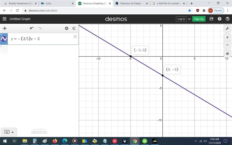 Graph the line with the equation y = - 3/5x - 3-example-1