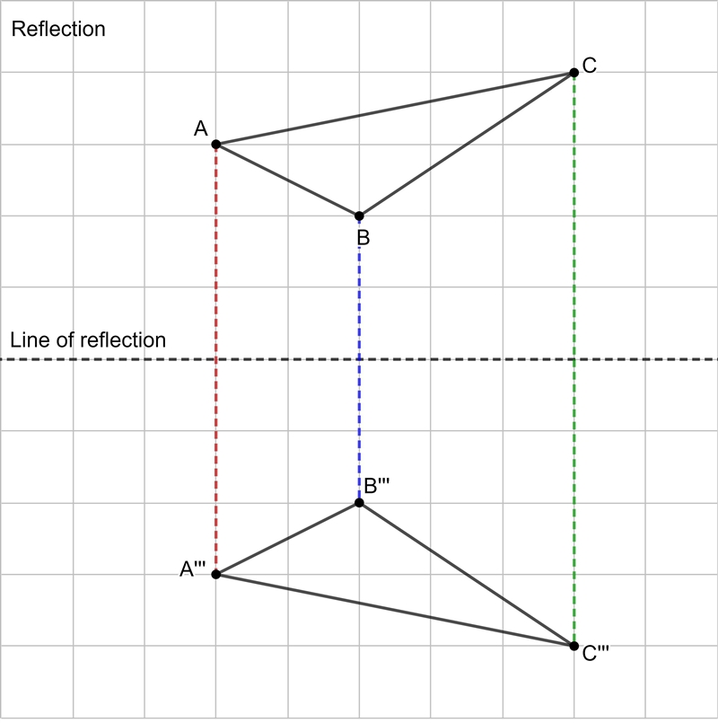 2. Here is triangle ABC drawn on a grid. A B с On the grid, draw a rotation of triangle-example-3