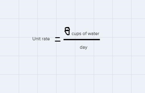 Javier drinks 8 cups of water in one day.What is the unit rate of cups of water to-example-1