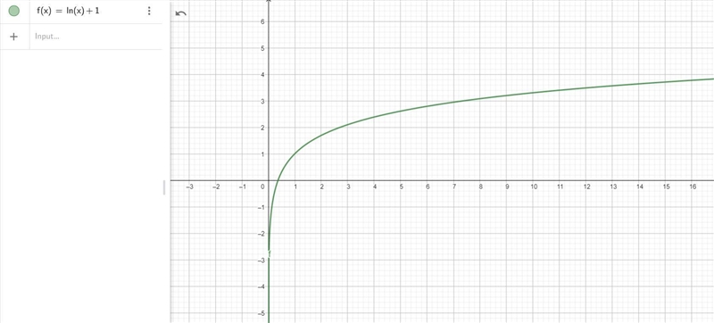 Identify the graph of y = In c + 1-example-1