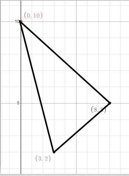 Is a triangle with vertices G(3, 2), H(8, 5), and K(0, 10) a right triangle? Justify-example-2